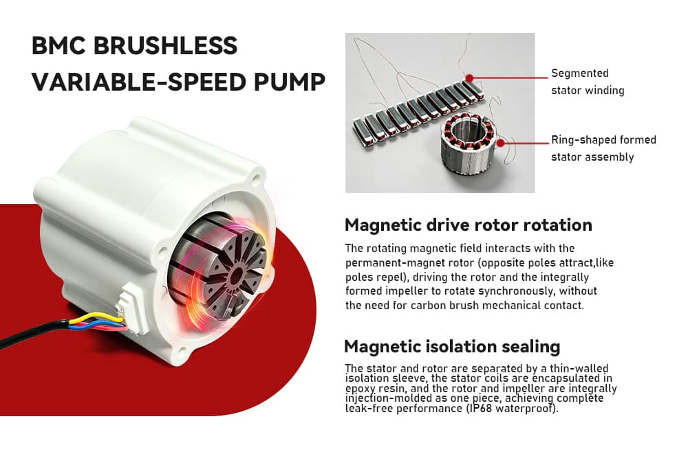 Magnetic isolation